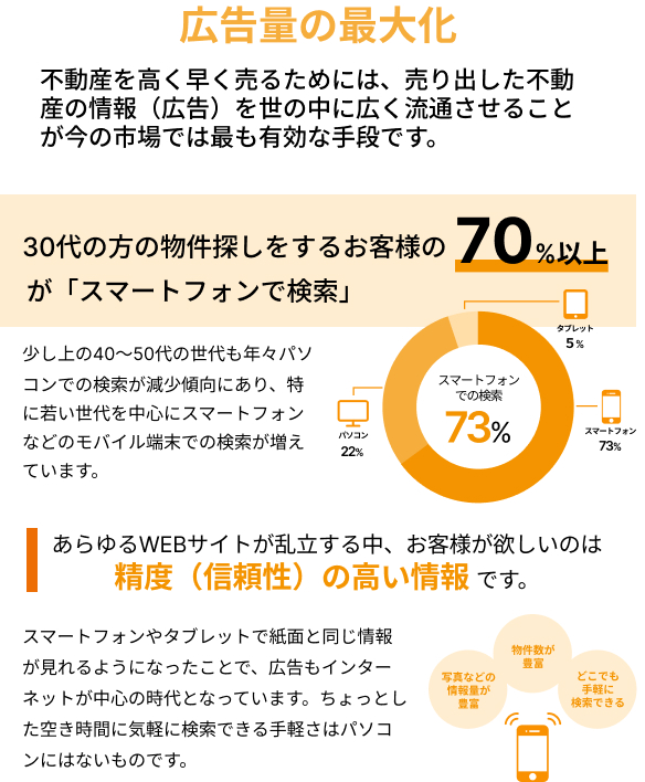 仲介で高く売れる理由