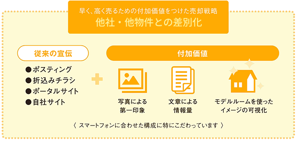 仲介で高く売れる理由