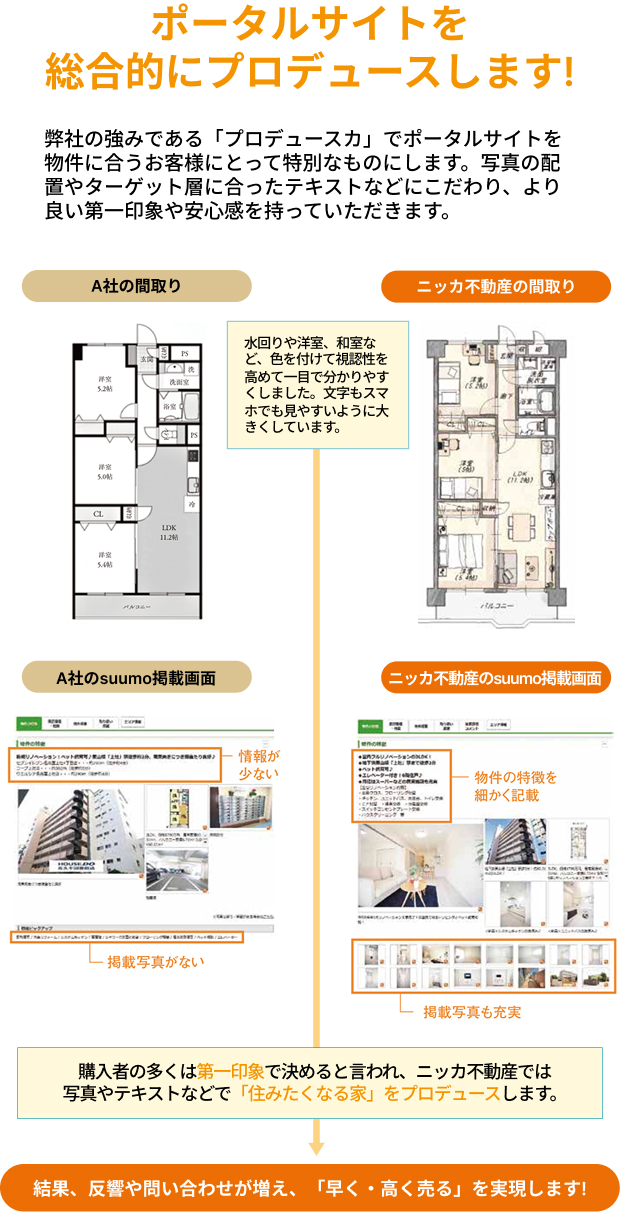 仲介で高く売れる理由